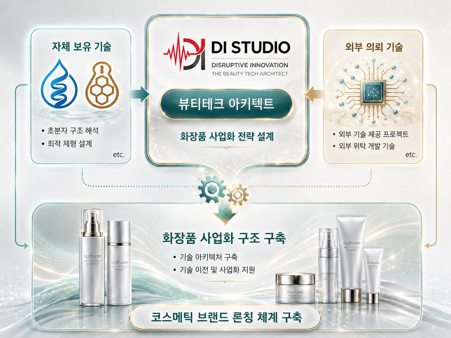 뷰티테크 아키텍트